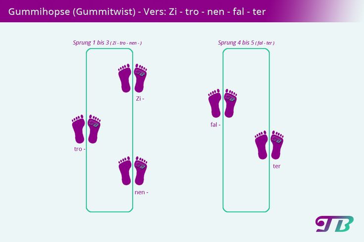 Boost Your Gummitwist Game: Essential Rhymes and Verses